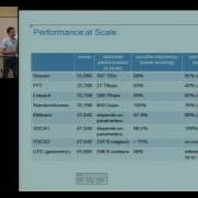 Charm Workshop 2013 Day 1 Olivier Tardieu IBM X10 At Scale
