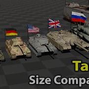Tank Size Comparison 1900 2026