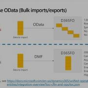Performance Issues And Fixes For Dynamics 365