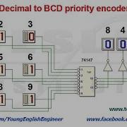 Decimal To BCD Priority Encoder