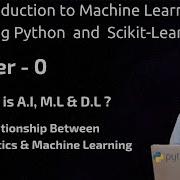 Introduction To Machine Learning With Python Scikit Learn Tutorial
