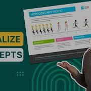 What Is Visual Communication How It Works Examples Tips