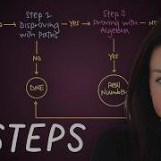 Multivariable Limits The Two Path Trap And The 4 Step Method That Always Works