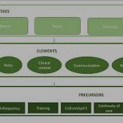 Concept Analysis Theory Practice And Method