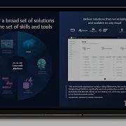 How Can Mendix Improve Your Business Tutorial PROLIM Webinar