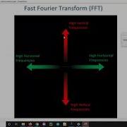 Introduction To Quantitative Image Processing Deconvolutions Filters And Fourier Space