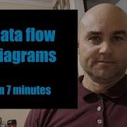 Data Flow Diagrams In 7 Minutes