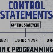 Control Statements In C Programming Explained With Example C Program Tutorial