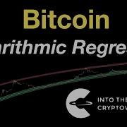 Bitcoin Logarithmic Regression