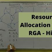 Resource Allocation Graph RGA EXAMPLE In Operating Systems Hindi 35
