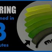 LAYERING Explained In 3 Minutes Miniature Painting For BEGINNERS