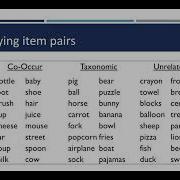 Language Structure And Semantic Development Vladimir Sloutsky