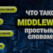 Middleware What Is Middleware The Theory In Simple Terms