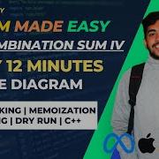 377 Combination Sum IV Adobe Amazon Backtracking Tree Diagram Memoization DSA Buddy