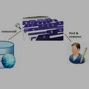 Remove Delete Data From MongoDB Node Js