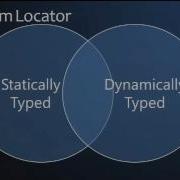 Functional Programming In The Wild