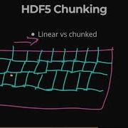 HDF5 Chunking