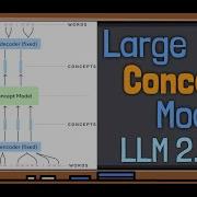 Large Concept Models LCMs By Meta The Era Of AI After LLMs