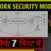 Network Security Model