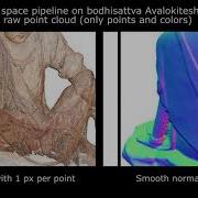 Screen Space Point Cloud Rendering EUROGRAPHICS 2018