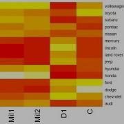 Data Analytics Visualization 19 Heatmap PALM LEAF