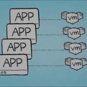 Virtualization Basics Learn How Virtualization Works