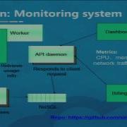 DevOps In A Public OpenStack Cloud