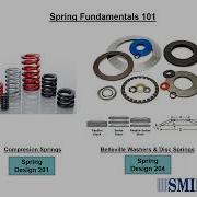 SMI Fundamentals 101