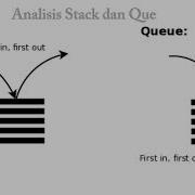 Tugas Tik Membahas Tentang Materi Algoritma Stack Queue Dan Algoritma Pemrograman