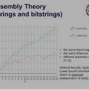 Assembly Theory Of Bitstrings