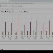 Altair Data Visualization Tutorial With Line By Line Code V 7