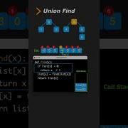 Union Find Disjoint Set Union