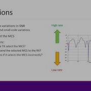 Wireless Comm Unit 05 Adaptive Modulation Coding Sect 1 Introduction