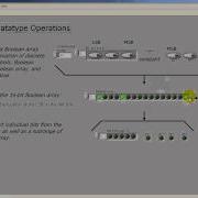 LabVIEW FPGA Boolean Datatype Operations Vi Demo