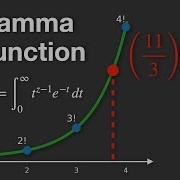 Gamma Function Explained