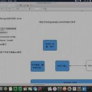 Loopback Mongoose Training 3