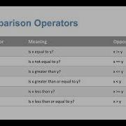 Decision Structure If Statement In Python