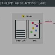 10 Primitives Vs Objects Primitive Vs Reference Types In JS