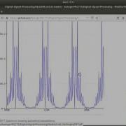 17EC01015 Lab 4 Discrete Fourier Transform DFT