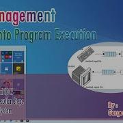 CLASS 11 INPUT OUTPUT MANAGEMENT INSIGHT INTO PROGRAM EXECUTION