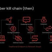 Choose Your Own Investigation A Live Walkthrough Of Modern Browser Threats