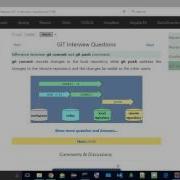 Difference Between Git Commit And Git Push Command Javapedia Net