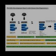 Gitora 3 Version Control For The Oracle Database