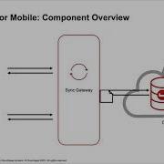 What S New In Mobile And Edge Computing