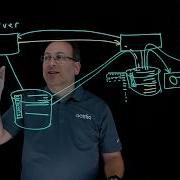 SQL Server Backup Challenges And Options