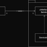 Java Interface Design Pattern Explained Loose Coupling And Flexibility