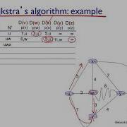 Lecture 25 Dijkstra S Algorithm With Example Link State Routing Algorithm
