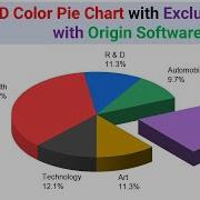 3D Pie Chart With Excluded Data With Origin Software