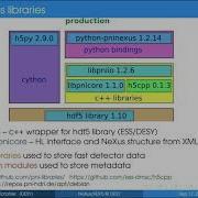 NeXus Framework At DESY Dr Jan Kotanski