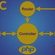 Шаблон проектирования MVC полный курс и бесплатный шаблон